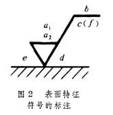 表面特征符號的標注