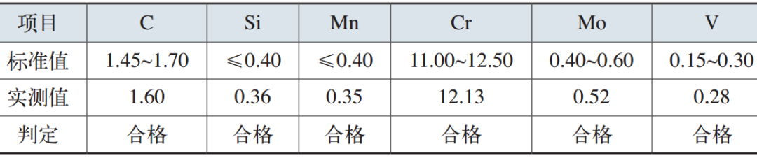 表1 模具失效件的化學成分（質量分數）  （%）